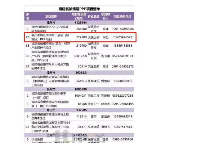 福州北二通道连接线贵安连接段 10月动工，助推闽东北协同发展新篇章